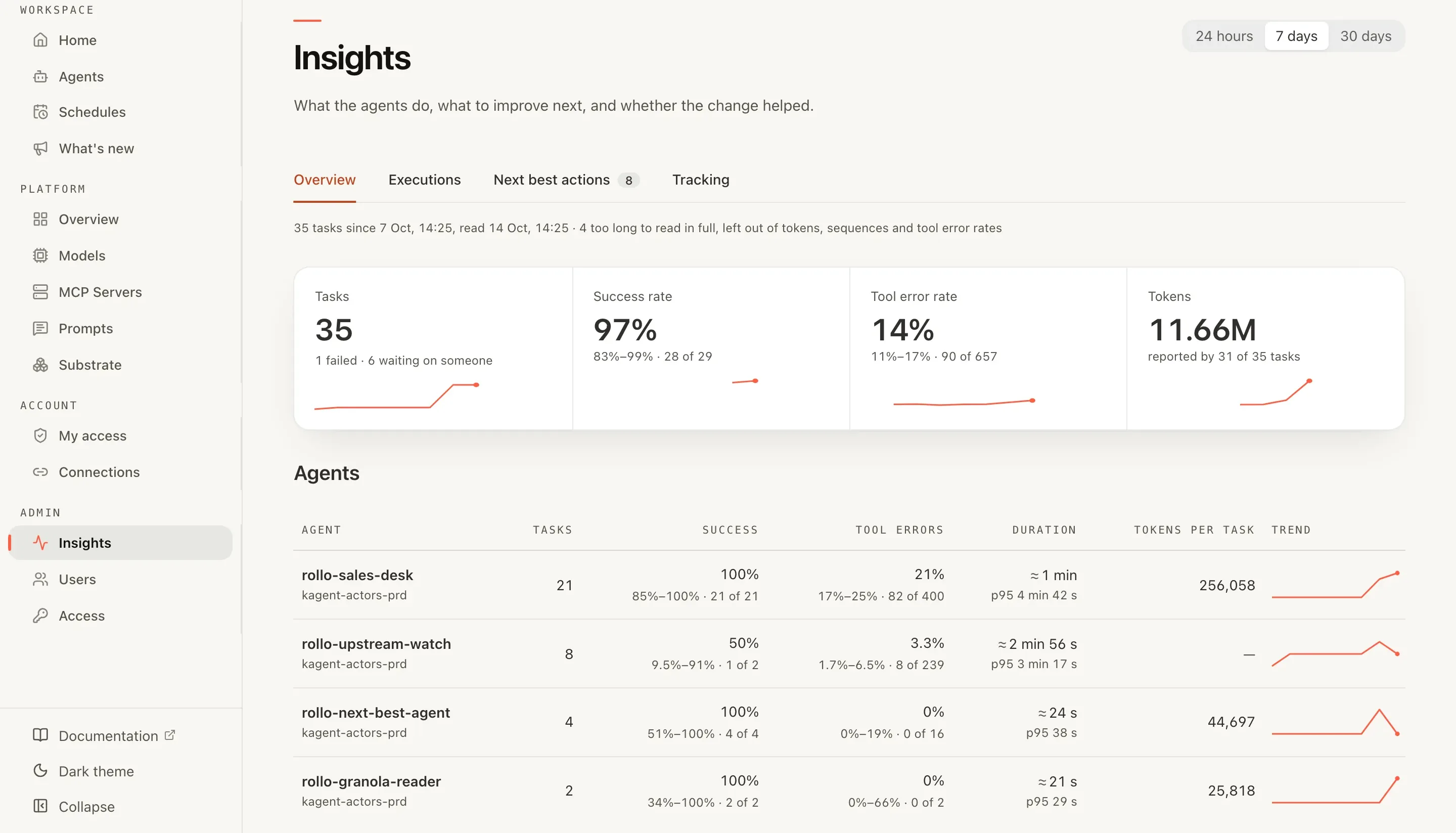 Het platform: taken, succesratio, toolfouten en kost per agent